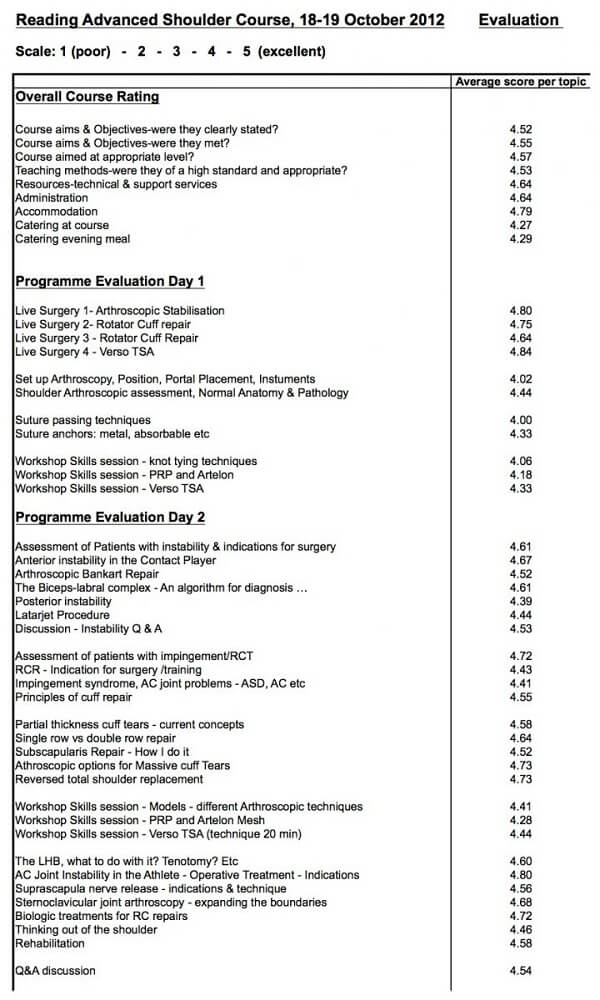 Reading advanced shoulder evaluation